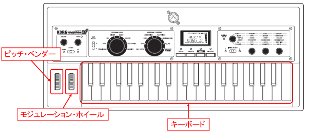 microKORG XL+のコントローラー
