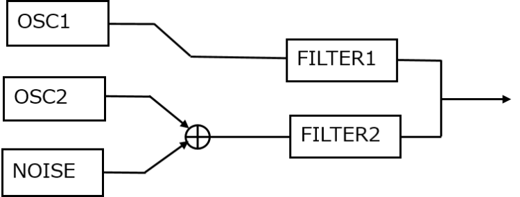FILTER ROUTING：INDIV（INIDIVISUAL）：機能図