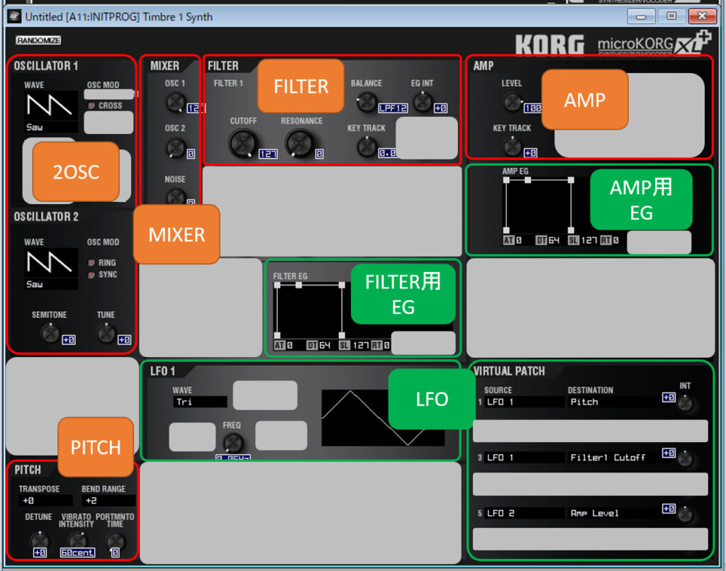 microKORG XL+ Sound Editorのシンセ・エディット・ウィンドウ画面
従来のアナログ・シンセサイザーの機能