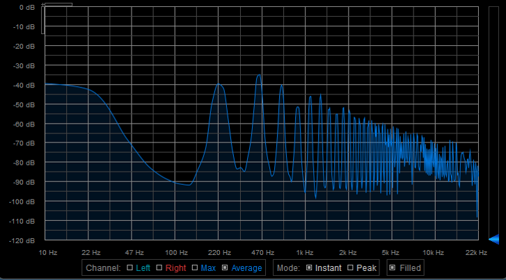 実験1（OSC2：WAVE：SAW、OSC2：OSC MOD：RING、TUNE：10）：周波数スペクトル