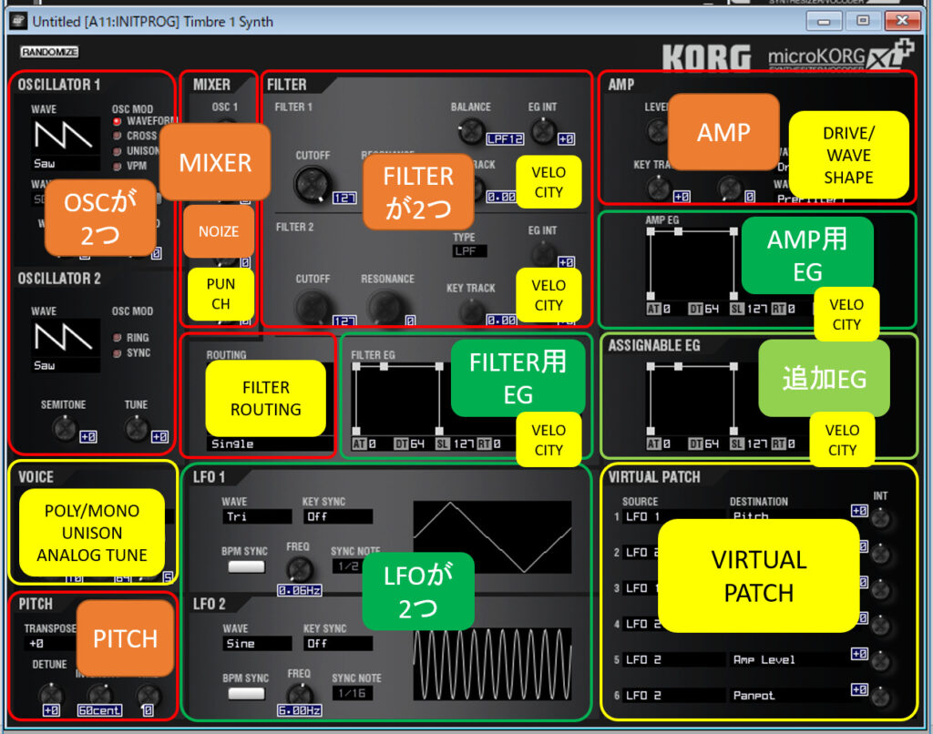 microKORG XL+ Sound Editorのシンセ・エディット・ウィンドウ画面
各セクションでの時代とともに追加された機能
