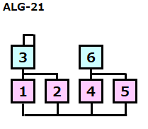 alg-21