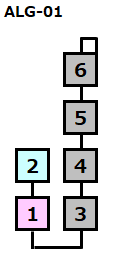 fm-op-c1-m1-algorithm-01