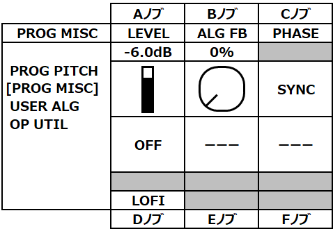 PROG MISC（Program Misc）ページ opsix