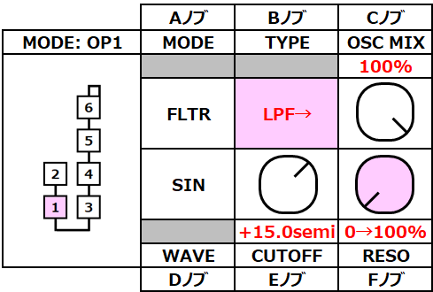 opsix op-fil26-op-mode-reso