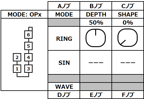 opsix MODE: RINGページ