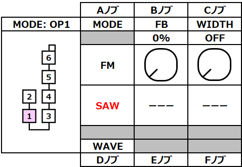 opsix op1-wave-saw