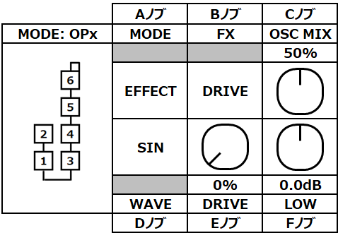 opsix DRIVEページ
