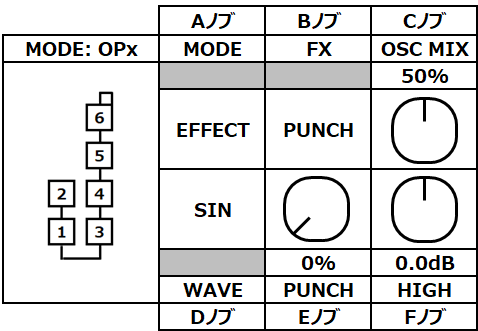 KORG opsix MODE: EFFECT: TYPE: PUNCH