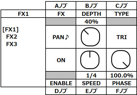 opsix AUTO PAN(BPM)ページ