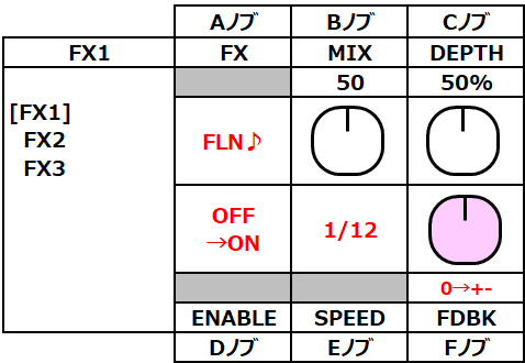 opsix ef08-fln-bpm-1-test
