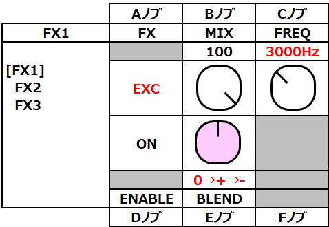 opsix ef11-exciter-1-test