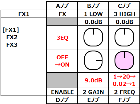 opsix ef14-3eq-2-test