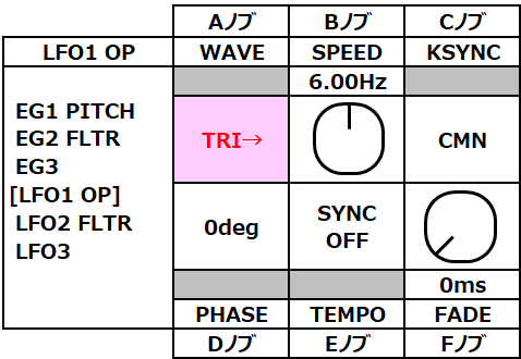 opsix mod11-lfo-wave-1