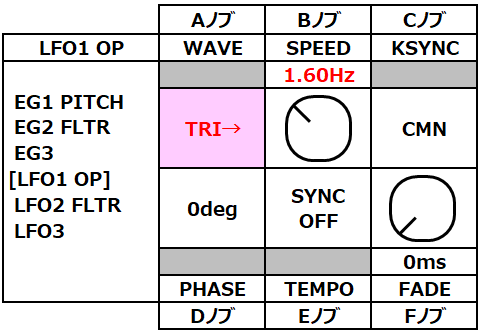 opsix mod11-lfo-wave-2