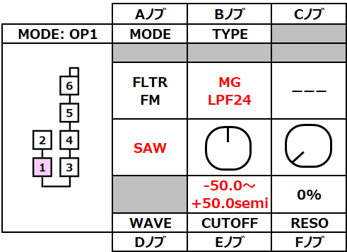 opsix op-ffm22-mode-op1