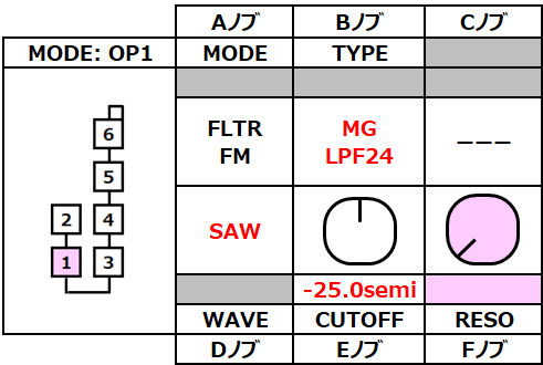 algorithm op-ffm23-mode-op1-reso