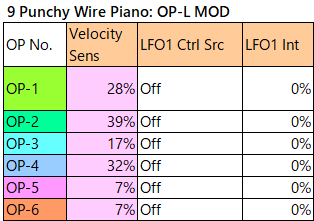 009 punchy wire piano op-l-mod
