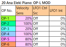 020 ana eleki piano op-l-mod