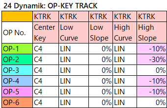 024 Dynamik op-key-track