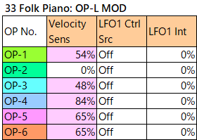 033 folk piano op-l-mod