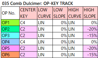 035 Comb Dulcimer op-key track