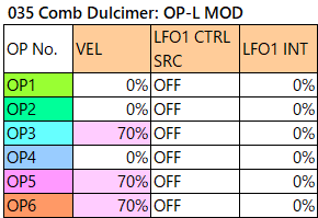 035 Comb Dulcimer op-l-mod