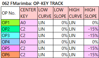 062 FMarimba op-key-track