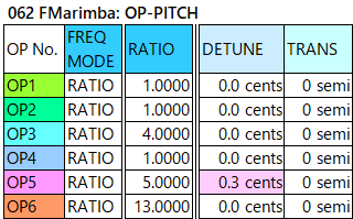 062 FMarimba op-pitch
