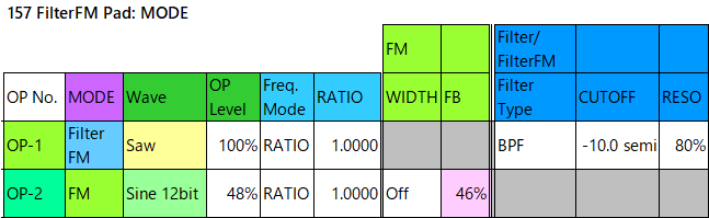 157 FilterFM Pad mode