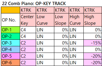 22 Comb Piano op-key track