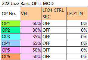 222 Jazz Bass op-l-mod