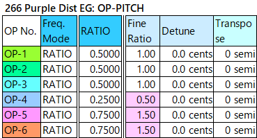 266 Purple Dist EG op-pitch