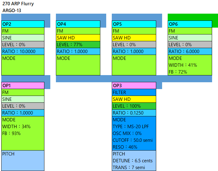 270 ARP Flurry algo-13-1