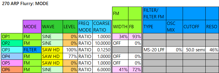 270 ARP Flurry mode-parameter