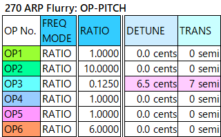 270 ARP Flurry op-pitch