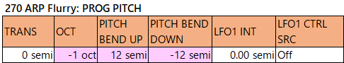270 ARP Flurry prog-pitch