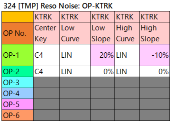 324 reso noise key-track