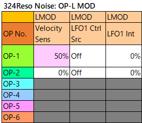 324 reso noise l-mod