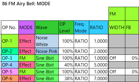 86 FM Airy Bell mode1