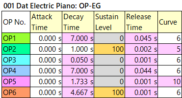 001 Dat Electric Piano op-eg