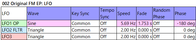 002 Original FM EP lfo