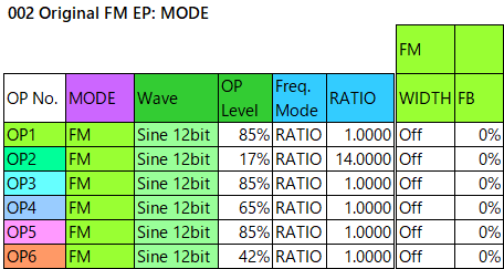 002 Original FM EP mode