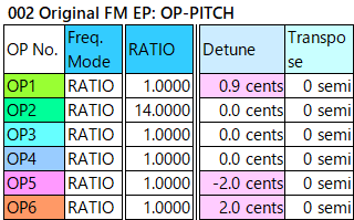 002 Original FM EP op-pitch