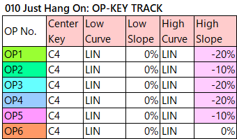 010 Just Hang On op-key-track