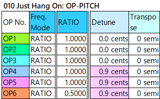 010 Just Hang On op-pitch