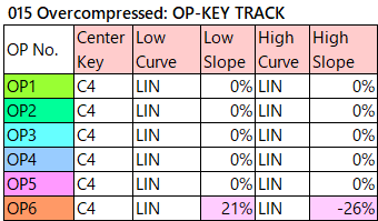 015 Overcompressed op-key-track