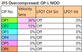 015 Overcompressed op-l-mod