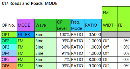 017 Roads and Roads mode1-fm