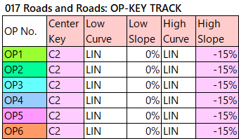 017 Roads and Roads op-key-track